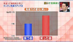 笑いと免疫力の関係