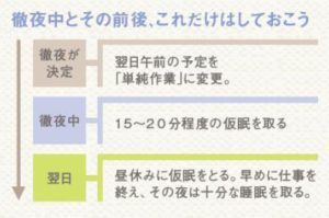 徹夜のダーメージを防ぐ方法